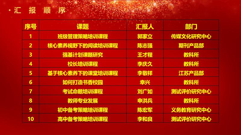 1587523846137032.jpg 汇报顺序.jpg