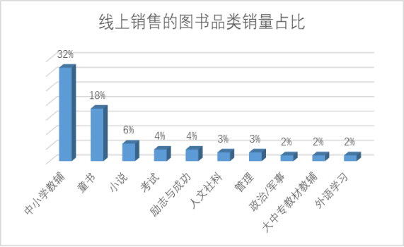 1682403812830585.png image.png